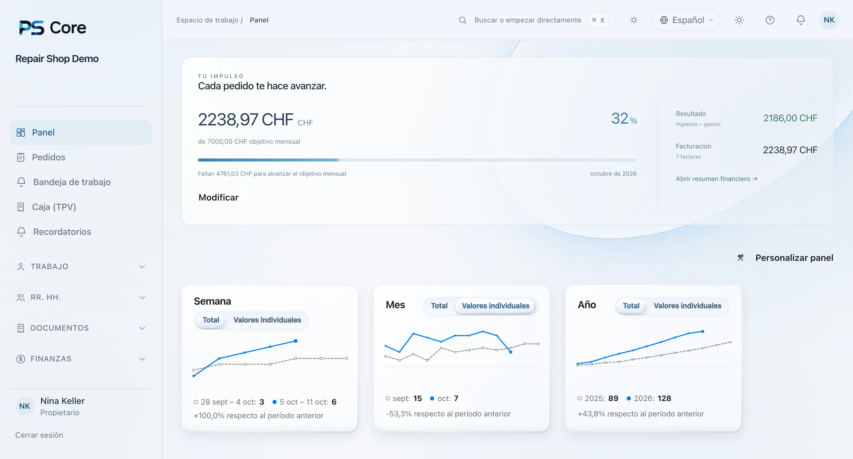 PS Core – Panel con indicadores y gráficos