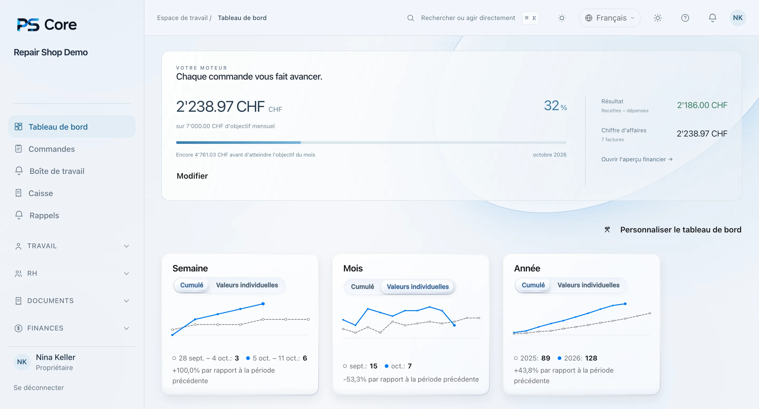 PS Core – Tableau de bord avec indicateurs et graphiques
