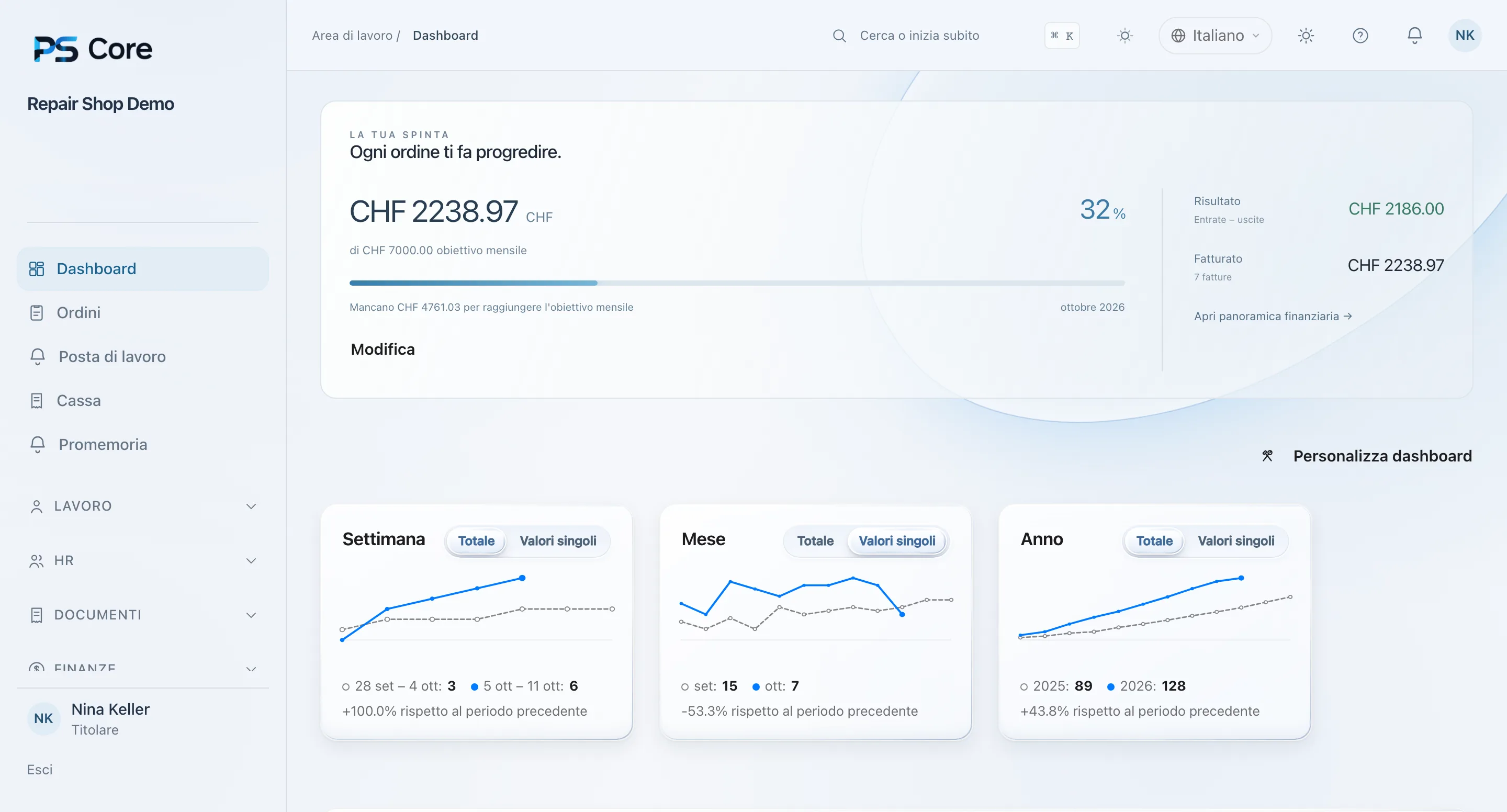 PS Core – Dashboard con indicatori e grafici