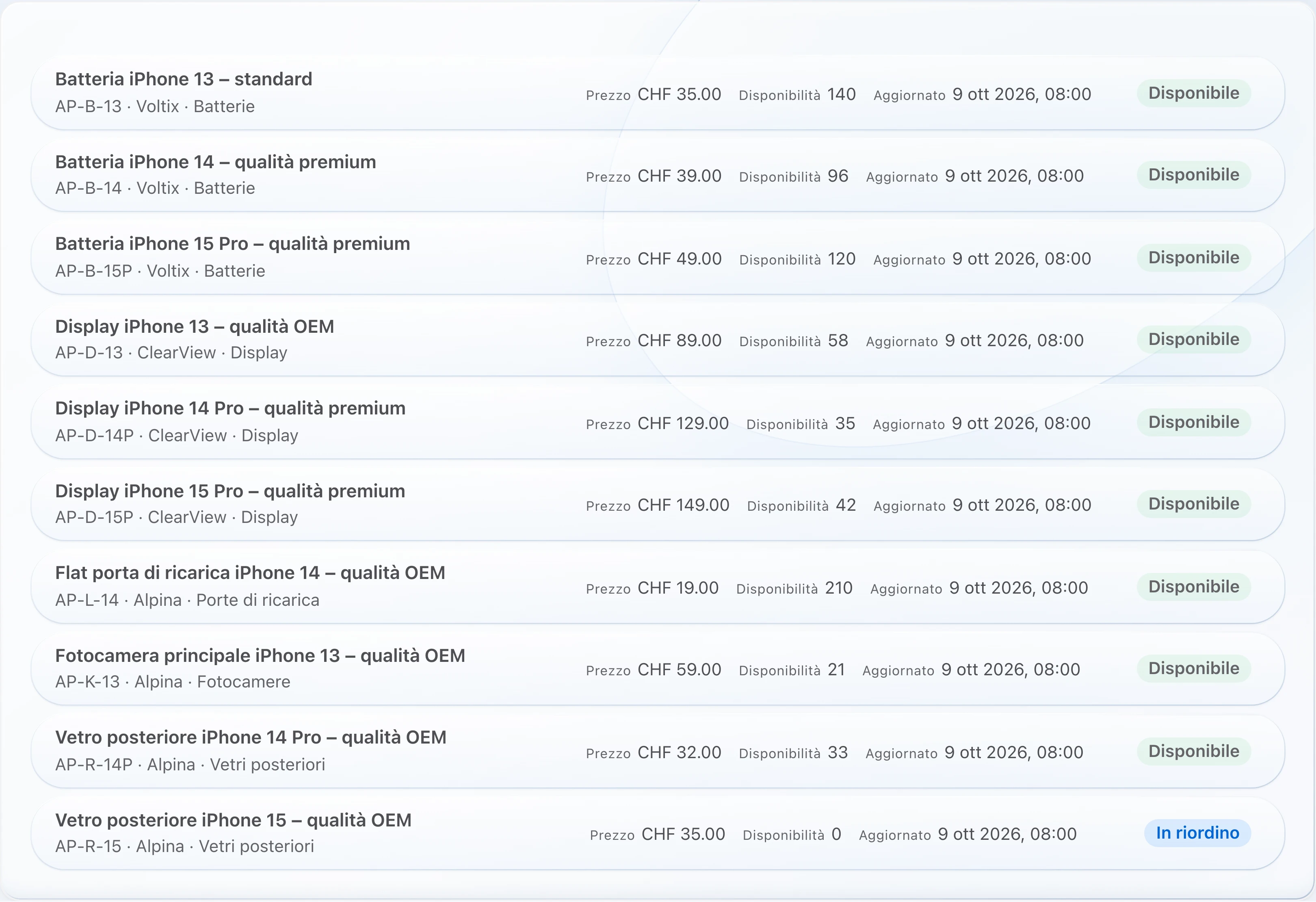 PS Core – Collegamento e catalogo